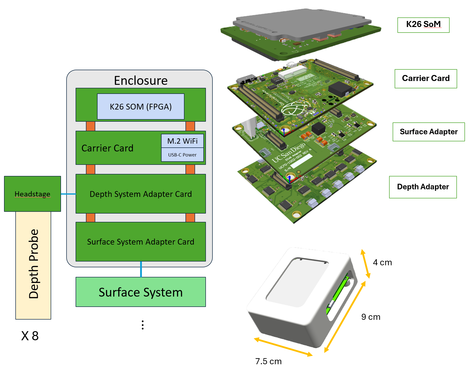 System architecture diagram